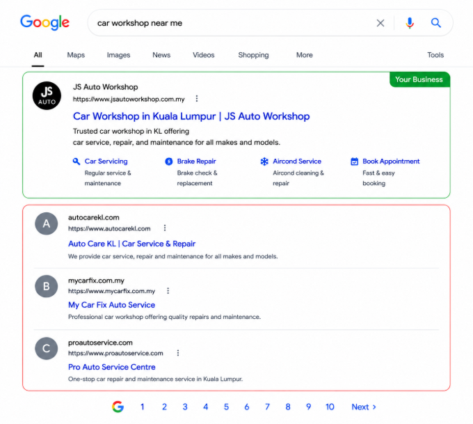 SEO ranking results dashboard