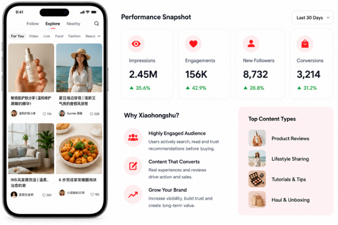 Xiaohongshu content marketing example